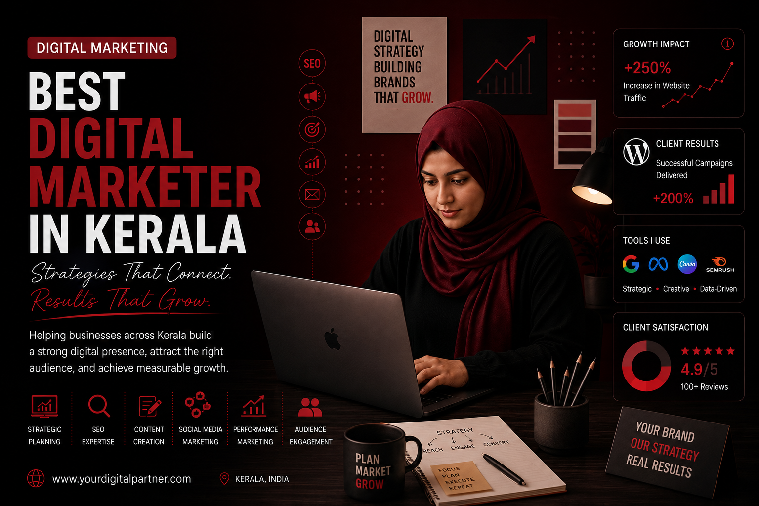 best digital marketer in kerala