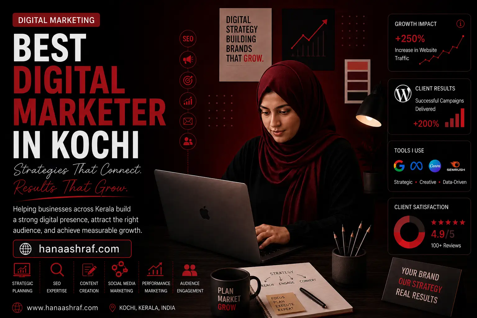 best digital marketer in kochi